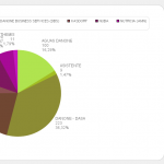 Acreditacion ID Finder